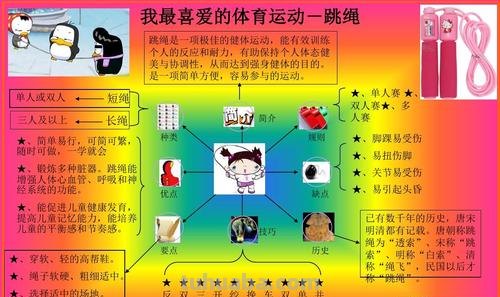 大班体育思维导图怎么画 思维导图在体育教学中有哪些方面的应用?