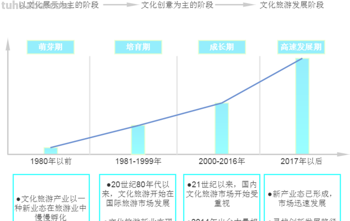 日韩文化产业与旅游业发展历程及启示