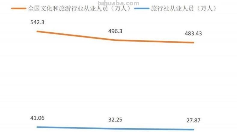 日韩文化产业与旅游业发展历程及启示