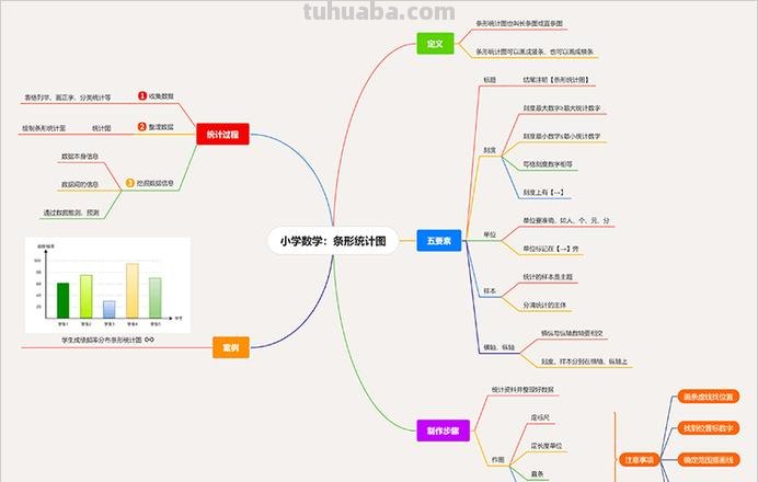 文件里怎么导入思维导图 怎样把条形统计图思维导图插到文档里?