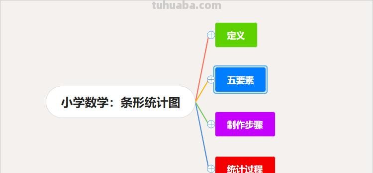 文件里怎么导入思维导图 怎样把条形统计图思维导图插到文档里?