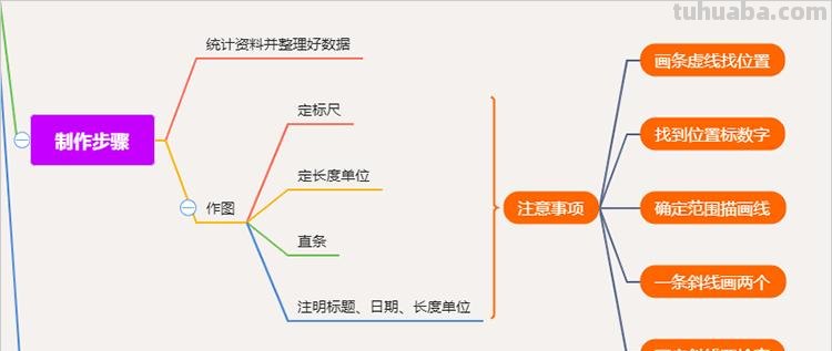 文件里怎么导入思维导图 怎样把条形统计图思维导图插到文档里?
