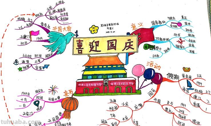 怎么画国庆英语思维导图 英语思维导图怎样做?英语思维导图怎样做?