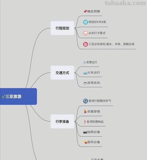 思维导图考核要点怎么写 xmind思维导图怎么标重点?
