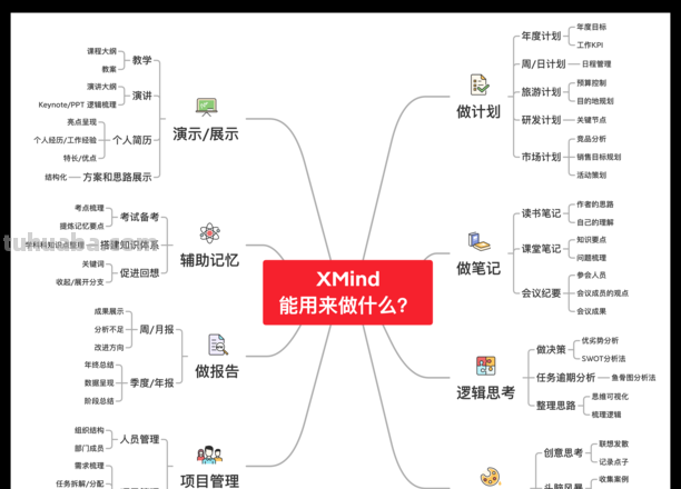思维导图考核要点怎么写 xmind思维导图怎么标重点?