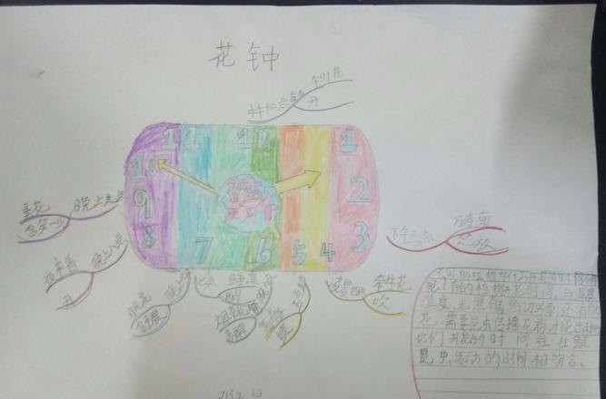 花海主题思维导图怎么画 怎样画思维导图?