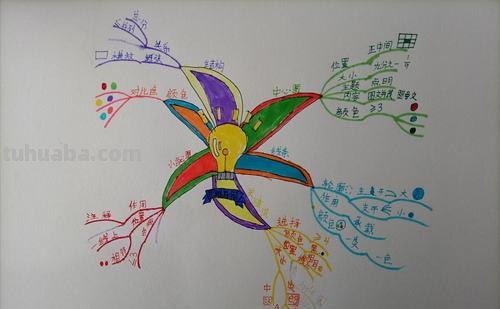 花海主题思维导图怎么画 怎样画思维导图?