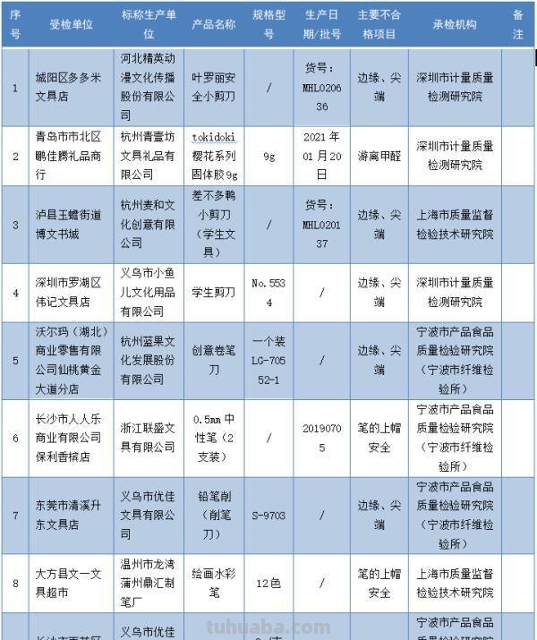 家长们注意！这些文具不合格，看看你家孩子有没有
