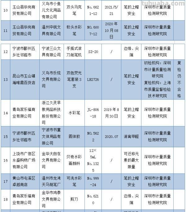家长们注意！这些文具不合格，看看你家孩子有没有