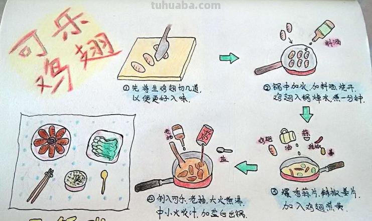 鸡翅怎么画手抄报 美食的手抄报怎么画?