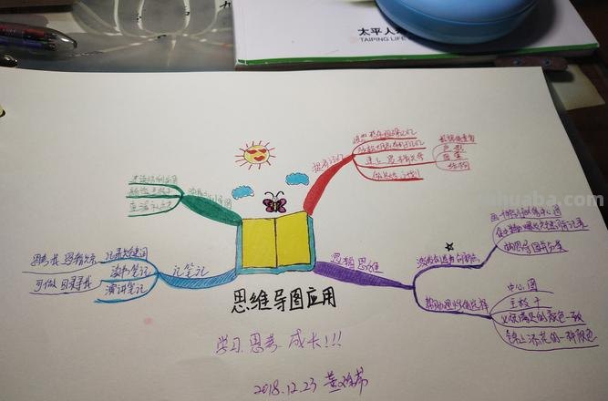 学科思维导图怎么讲解的 怎么用思维导图讲课?