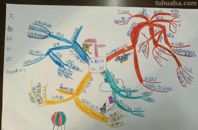 学科思维导图怎么讲解的 怎么用思维导图讲课?