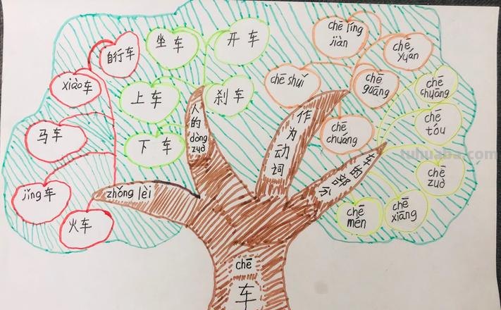 学科思维导图怎么讲解的 怎么用思维导图讲课?