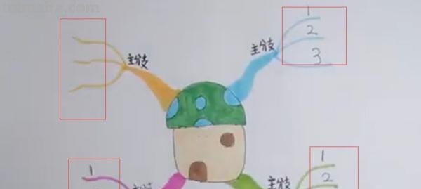 儿童动态思维导图怎么画 儿童思维导图简单画法？