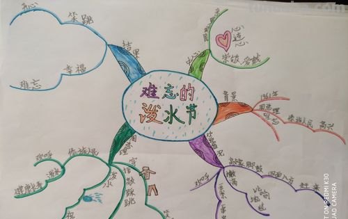 石嘴山的思维导图怎么画 如何画思维导图？