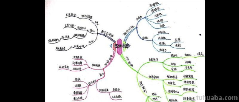 石嘴山的思维导图怎么画 如何画思维导图？