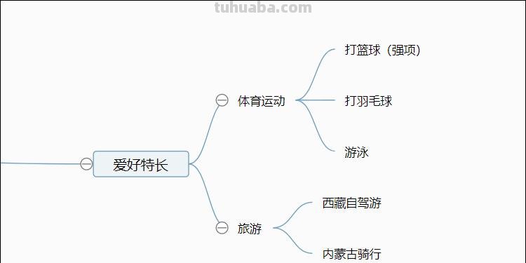 棒球知识思维导图怎么画 怎样画思维导图？