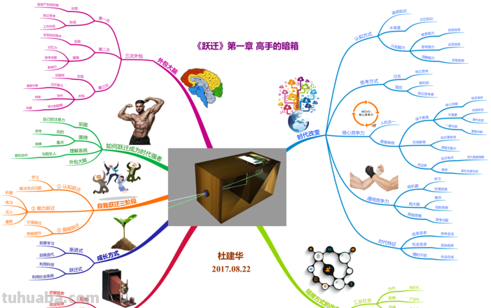 棒球知识思维导图怎么画 怎样画思维导图？