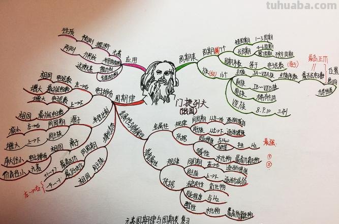 棒球知识思维导图怎么画 怎样画思维导图？