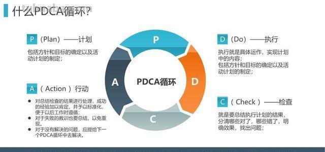 什么叫pdca手抄报 PDCA是什么？