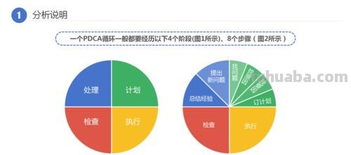 什么叫pdca手抄报 PDCA是什么？
