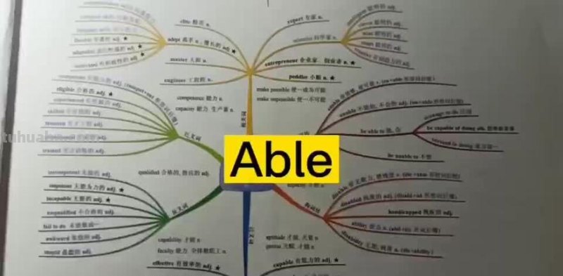 思维导图怎么提升记忆速度 思维导图英语单词快速记忆法？
