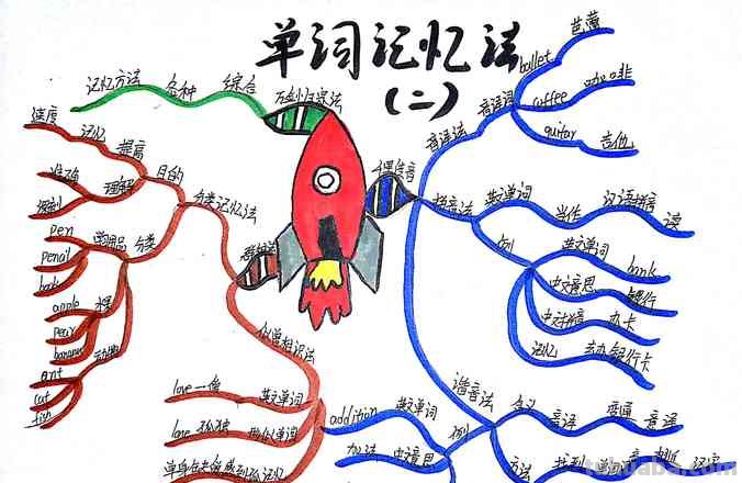 思维导图怎么提升记忆速度 思维导图英语单词快速记忆法？