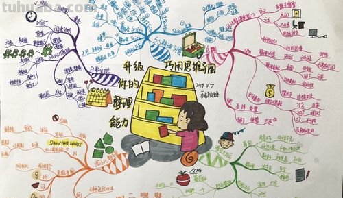 进商场思维导图怎么写 思维导图内容怎么写？