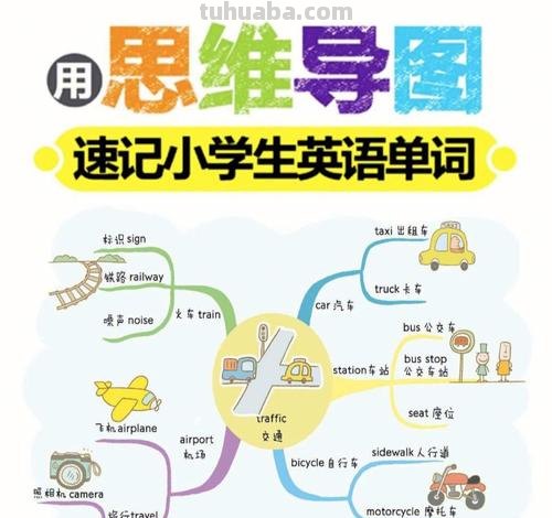组合单词思维导图怎么画 英语思维导图怎样做？英语思维导图怎样做？