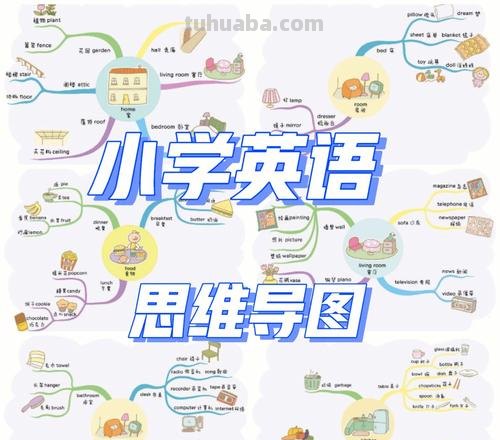 组合单词思维导图怎么画 英语思维导图怎样做？英语思维导图怎样做？