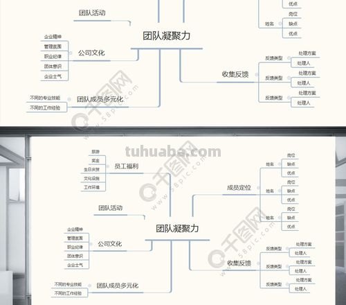 团队版思维导图怎么画 思维导图怎么绘制？