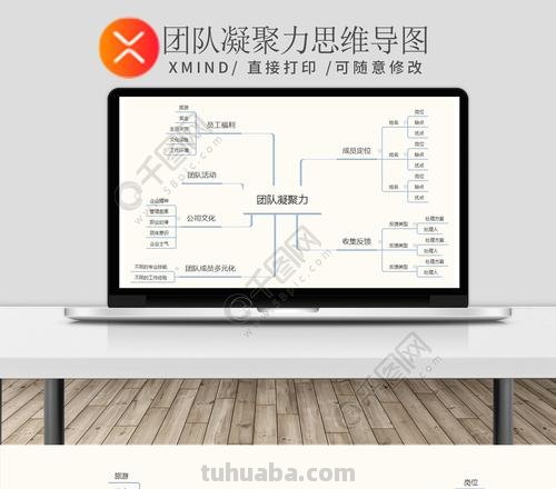 团队版思维导图怎么画 思维导图怎么绘制？