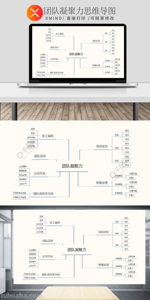 团队版思维导图怎么画 思维导图怎么绘制？