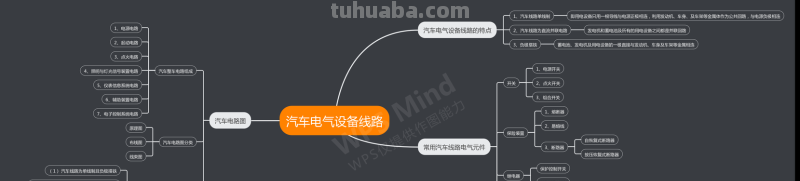 小学电器思维导图怎么画 小学思维导图怎么做？