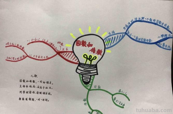 小学电器思维导图怎么画 小学思维导图怎么做？