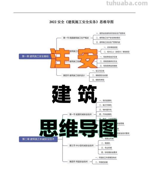 建筑店铺思维导图怎么画 思维导图怎么做怎么写?
