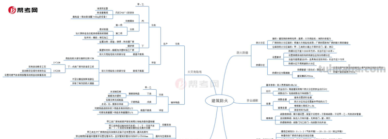 建筑店铺思维导图怎么画 思维导图怎么做怎么写?
