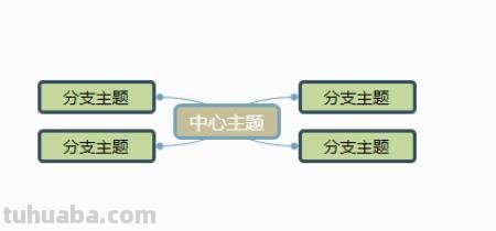 建筑店铺思维导图怎么画 思维导图怎么做怎么写？