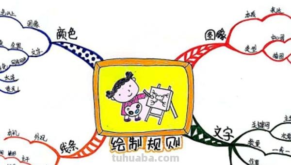 建筑店铺思维导图怎么画 思维导图怎么做怎么写？