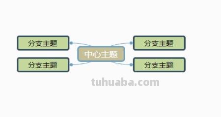 建筑店铺思维导图怎么画 思维导图怎么做怎么写？