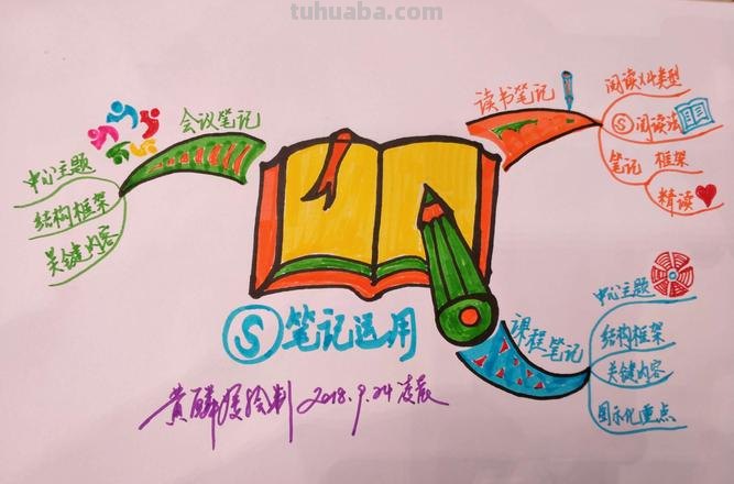 学习思维导图有什么作用 思维导图能给我们带来什么好处？