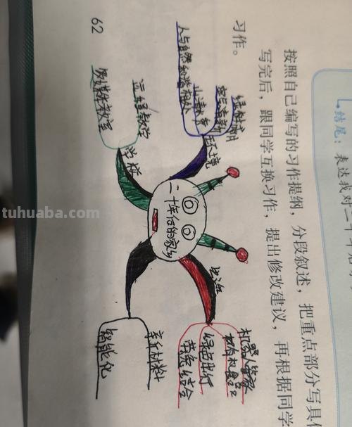学习思维导图有什么作用 思维导图能给我们带来什么好处？