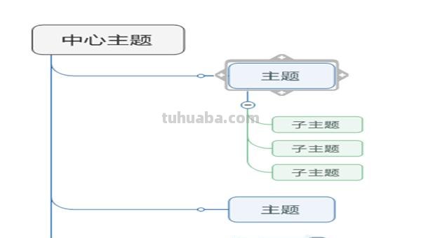 思维导图怎么快速创建主题 思维导图怎么添加多个中心主题？