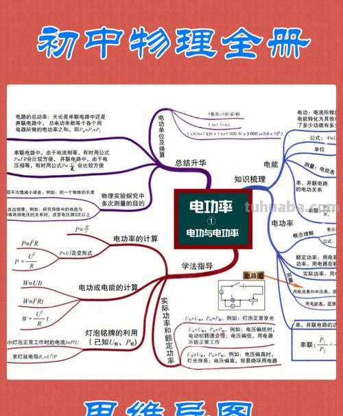 物理思维导图是指什么 思维导图的定义?