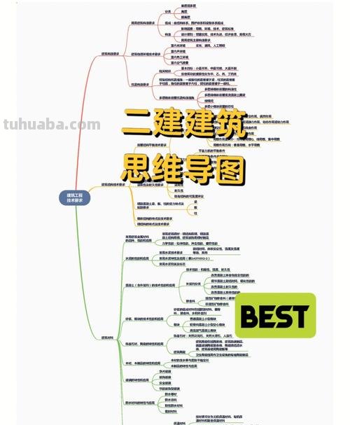 二建思维导图怎么学习 二建的建筑实务那科谁讲的最好?