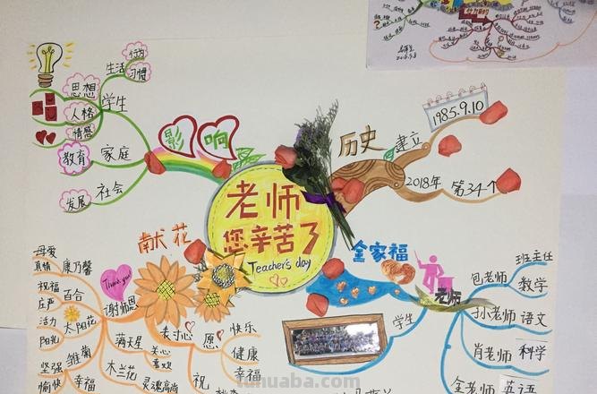 教师可以选用什么思维导图 思维导图分为哪几类?