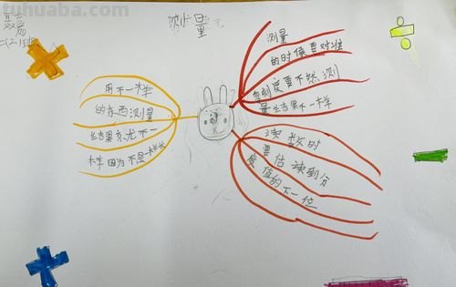 重量的思维导图怎么写 3年级下册第六单元思维导图怎么做?