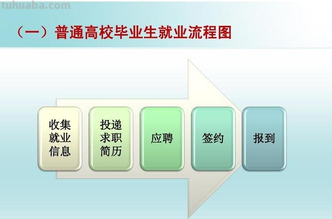 什么是就业信息思维导图 就业指导,什么叫就业信息?就业信息的特点和种类有哪些?