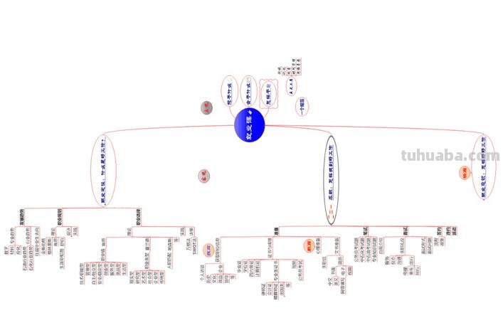 什么是就业信息思维导图 就业指导,什么叫就业信息?就业信息的特点和种类有哪些?
