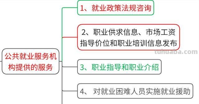 什么是就业信息思维导图 就业指导,什么叫就业信息?就业信息的特点和种类有哪些?